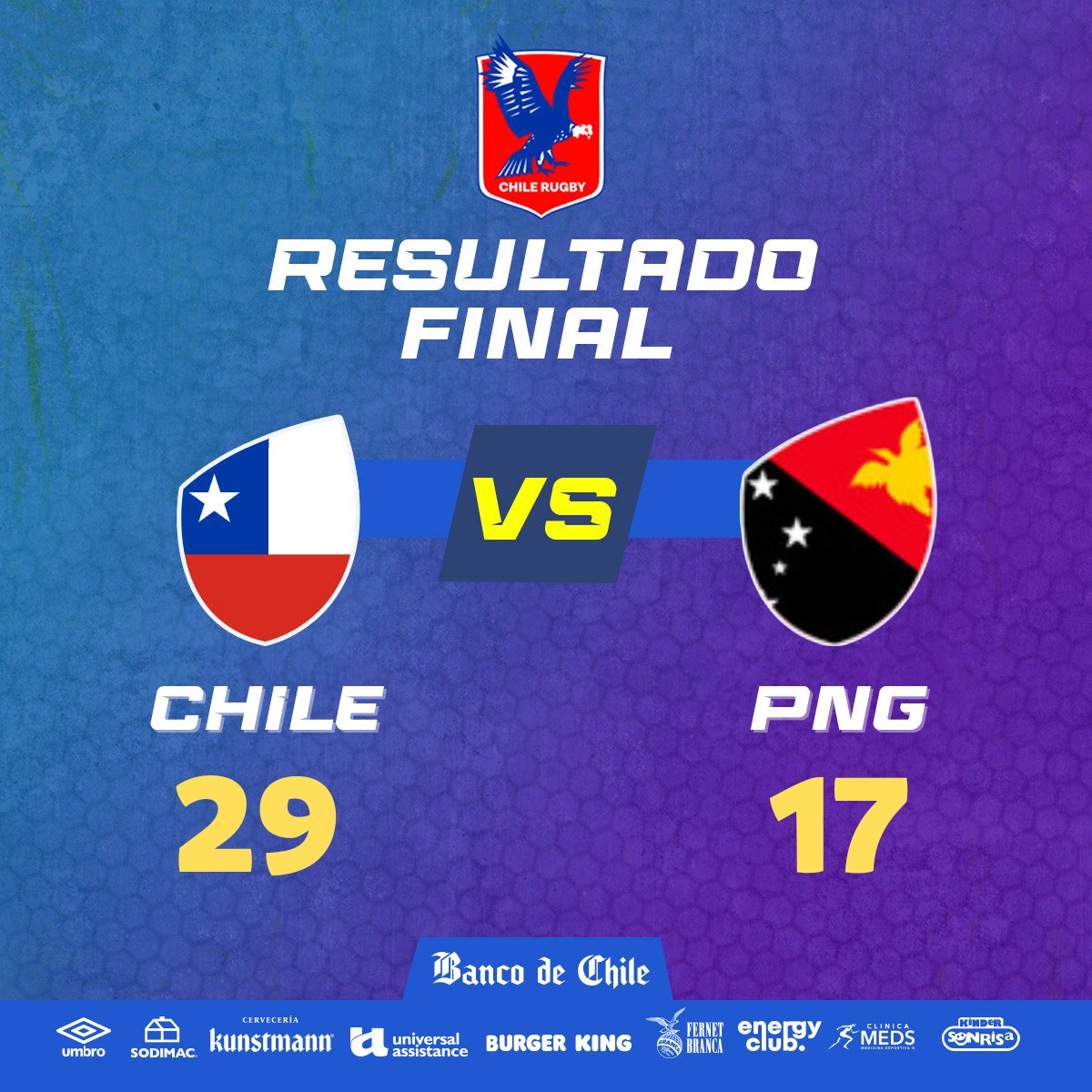 chilerugby's tweet photo. 𝙂𝘼𝙉𝘼 𝘾𝙃𝙄𝙇𝙀‼️
Nuevamente ganamos el encuentro hoy,y nuevamente ganamos a PNG 7s🇵🇬

🇨🇱29-17🇵🇬
TRIES
Luca Avelli
Diego Greiber
Martin Dumay (2)
Tomas Salas

CONVERSIONES
Tomas Salas

#condores7s
#condoresrugby
#chilerugby
#challengerseries2023

Presenta @bancodechile https://t.co/5oqIv6t4Us