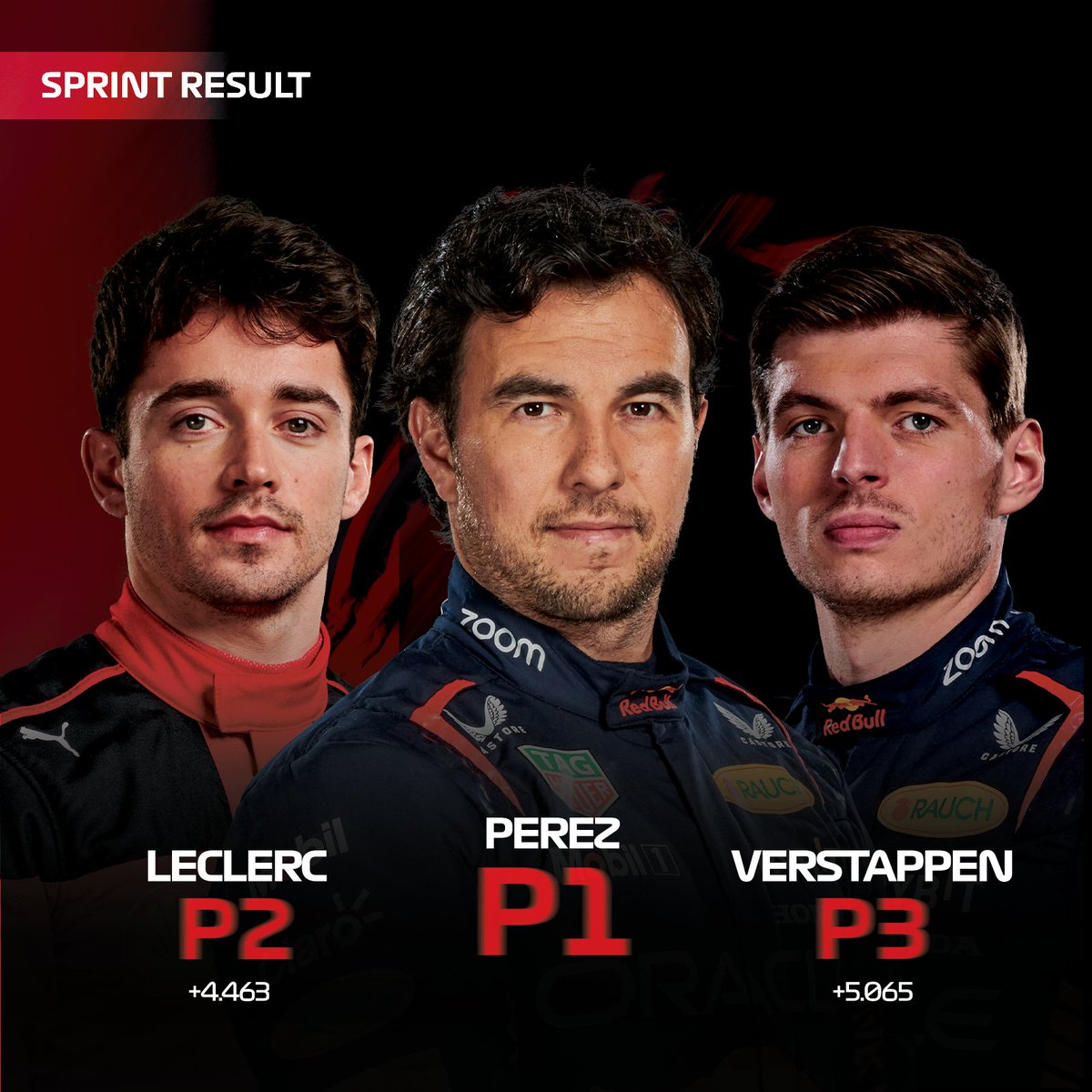 BakuCityCircuit's tweet photo. 🥇 @SChecoPerez - 8pts
🥈 @Charles_Leclerc - 7pts
🥉 @Max33Verstappen - 6pts

First ever #F1Spring in Baku: DONE ✅

#AzerbaijanGP 
#F1 https://t.co/DBFhqIYSEx