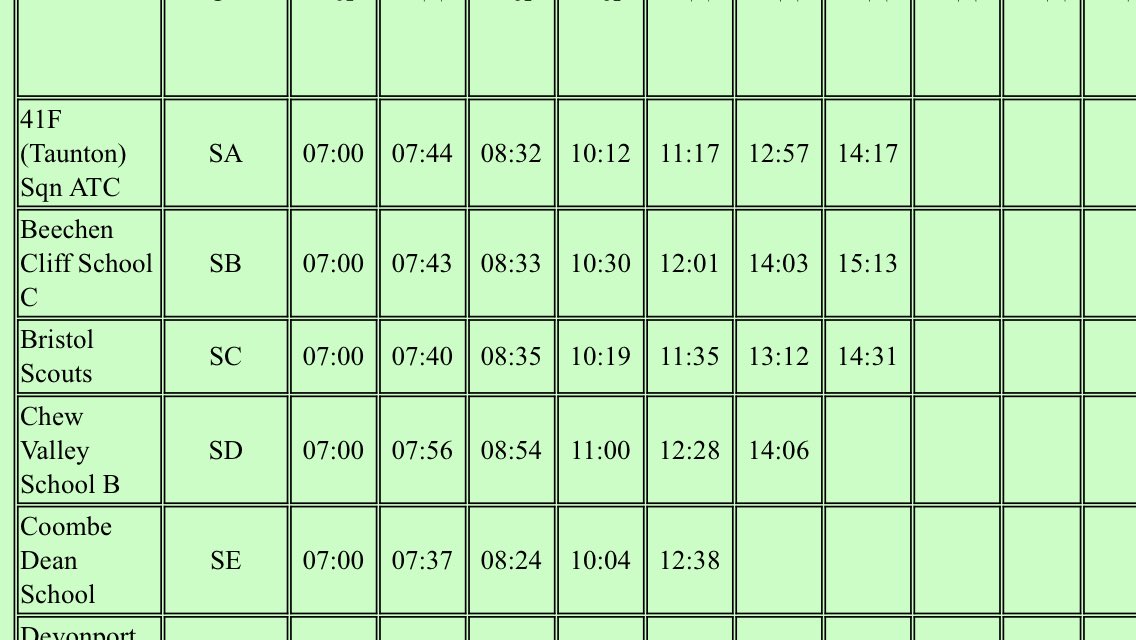 Chew Valley School tweet media