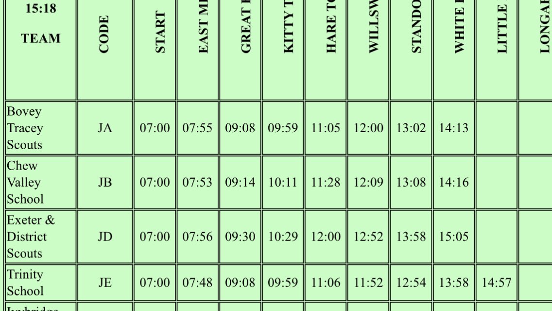 Chew Valley School tweet media