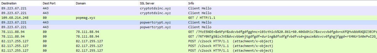 BroadAnalysis's tweet photo. #RigEK #LummaStealer #Exploit #C2 
cryptotdsinc[.]xyz - Redirect
popmag[.]xyz - Redirect
popwertcrypt[.]xyz -Redirect
78.111.88[.]94 - RigEK C2
82.117.255[.]127 - Lumma Stealer C2

https://t.co/L3z32ZcfHi https://t.co/77gw64VRsQ