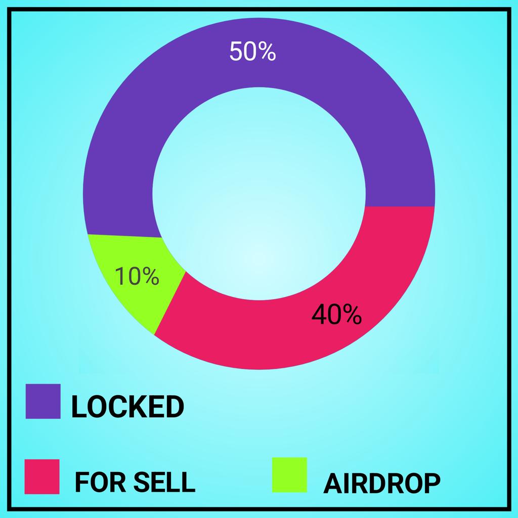 oxswapnetwork's tweet image. 🔥 How to distribute OxSwap Token ( $OXS ) 
#Oxs #OxSwap #Binance #Kucoin #CoinMarketCap #Coinbase #Coingecko #foryou #fypシ #viral #Crypto