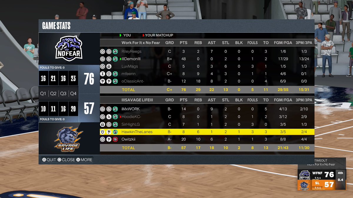 2-0 🧹 Round 1 of { <a href="/HOFLeague2K/">HOF League</a> <a href="/MPBA2K/">MPBA</a> } 

@RileyReegs 
<a href="/IssaDemon_/">demon</a> 
<a href="/LuvMags2k/">The Past💫</a> 
<a href="/mfeen2k/">Feen</a> 
@CIassicAnt