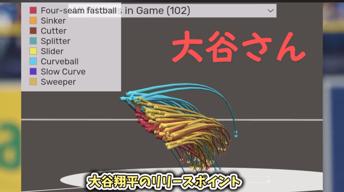 tanisan1717's tweet photo. 藤浪さん、大谷さん、デグロムさんの投球リリースポイント…いや藤浪さんバラバラ😱大谷さんは色別って感じ、よく球種バレないよね…デグロムはもうおかしい👾 https://t.co/1iBDXneZpF
