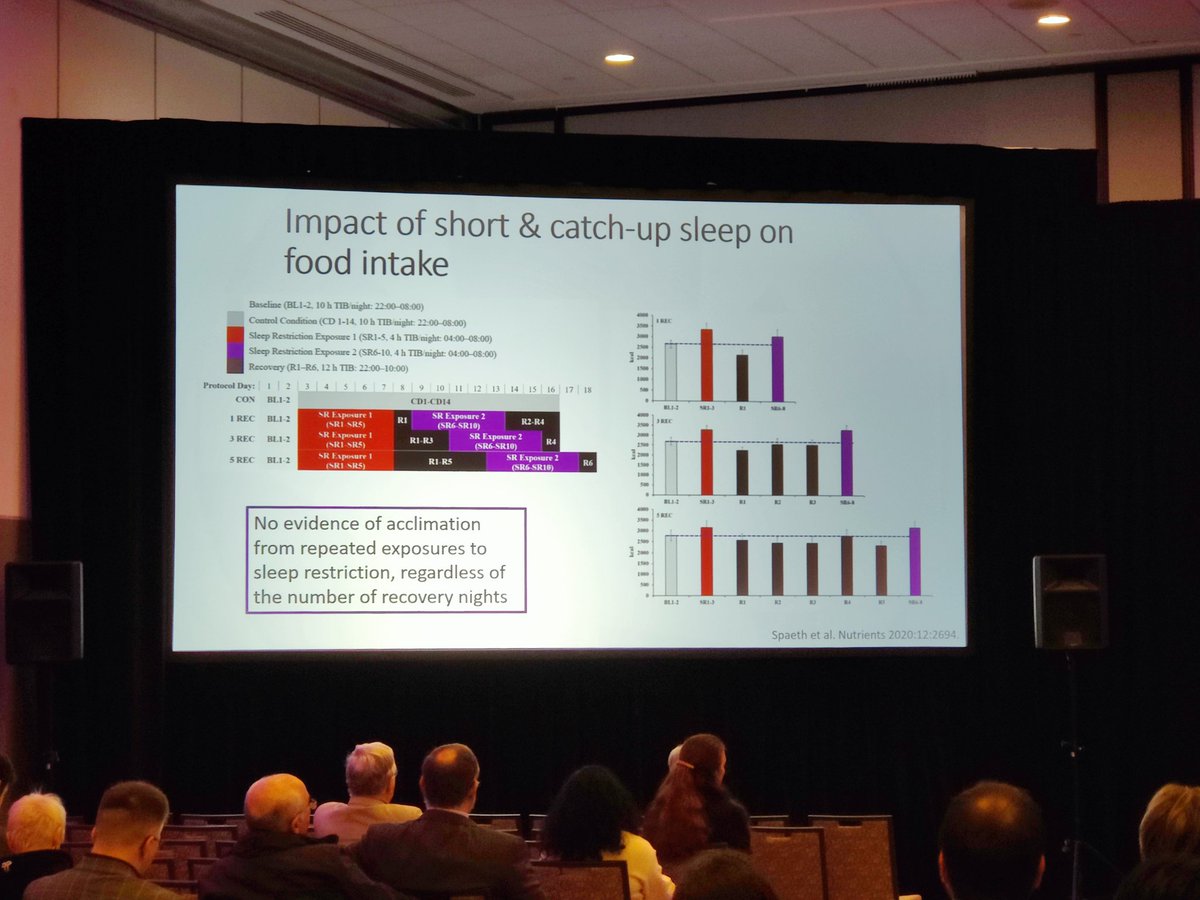 MilanNigam2's tweet photo. *Fantastic* state of the art by @MPStOngePhD at the #CSSSleep2023 on the relationship between poor sleep and poor diets and metabolic derangement! @CanSleepSociety https://t.co/mo8nkGJ1iC
