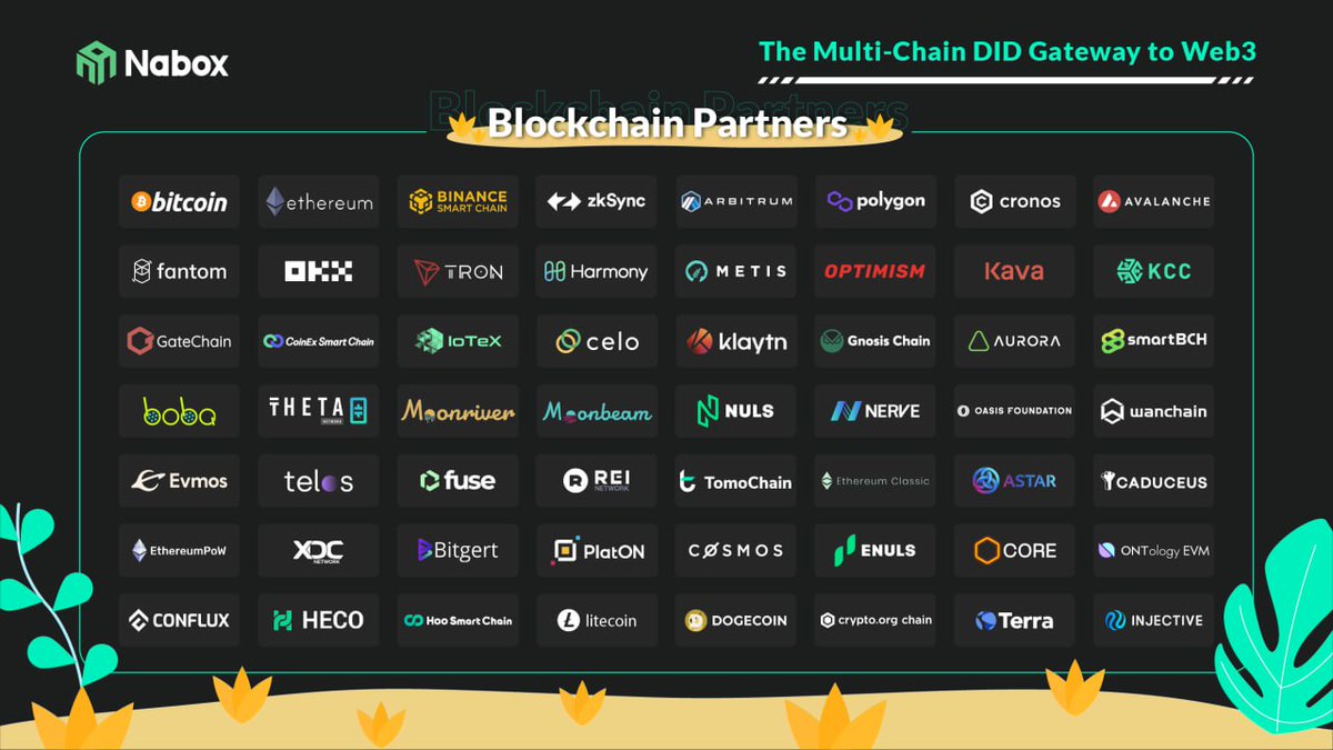 naboxwallet's tweet photo. Up to now, we have integrated with 56 blockchains👏

We work hard to bring everyone a multicompatible #wallet to manage assets, use #dApps and demonstrate #NFTs from all supported networks💪

May is coming and our building is unstoppable🔥

 #Nabox #mutichain https://t.co/O9Htz0t5fu