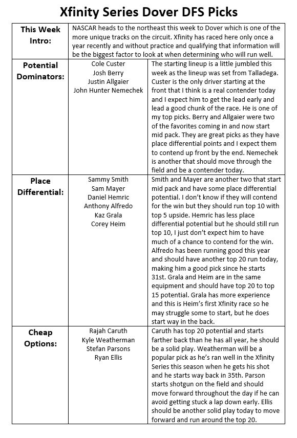 Kyle on Twitter "DFS Picks for today's NASCAR Xfinity Series race at