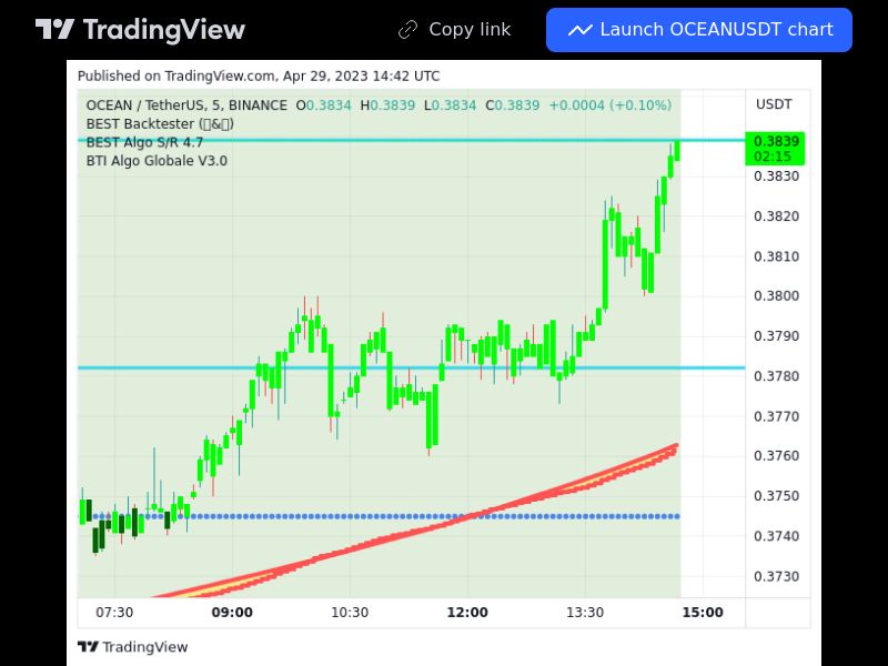 TradingView trade OCEAN 5 minutes