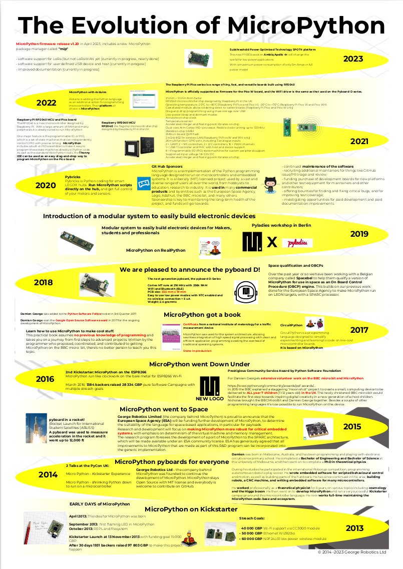micropython's tweet image. We are celebrating 10 years of MicroPython!🥳🥳🥳
Have a closer lock at the Evolution: micropython.org/resources/Micr… and watch the video: MicroPython 10 years of source code evolution youtu.be/Y2RJfW11zR8