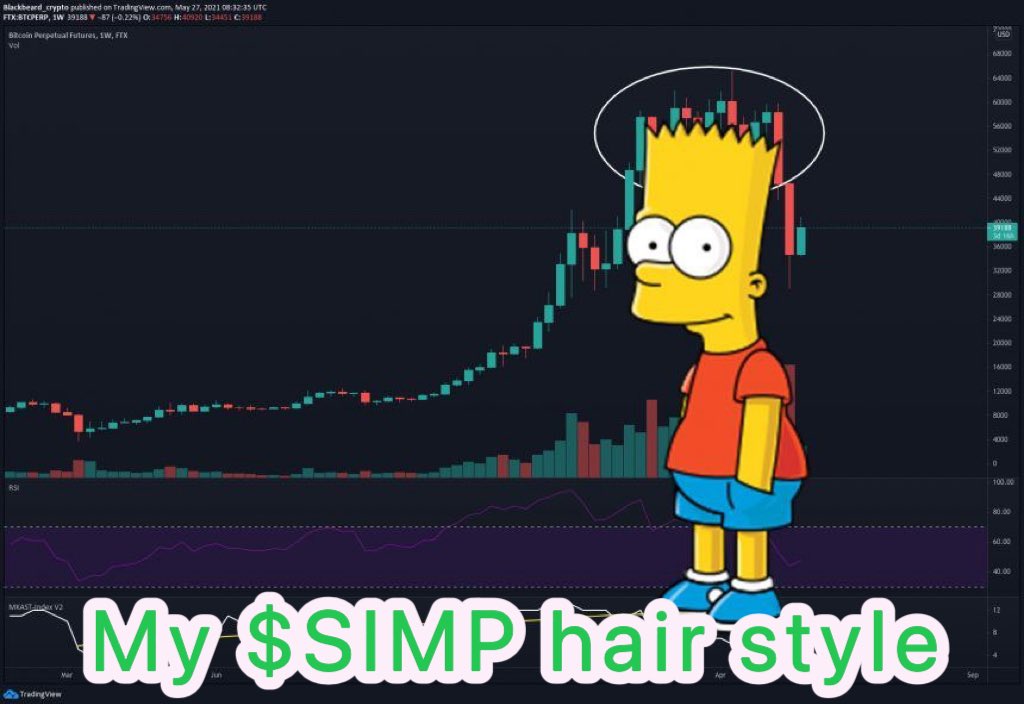aisimp_arb's tweet photo. How is your hair style 😏?
$SIMP #ArbitrumAirdrop #AI #AIDOGE #PEPE #WOJAK #meme #DeFi #AiApe https://t.co/85bJ3yMKqQ