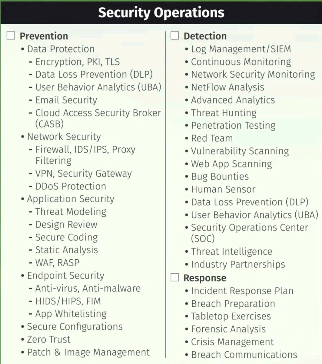 Security Operations Responsibilities 

#infosec
