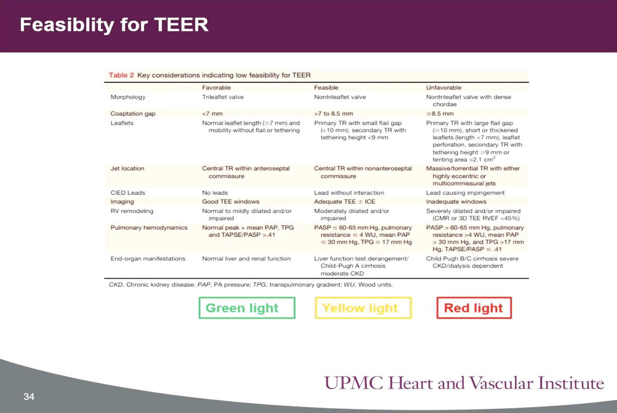 jelevenson's tweet image. Not all Tricuspid valves amenable to TEER. #UPMCValve