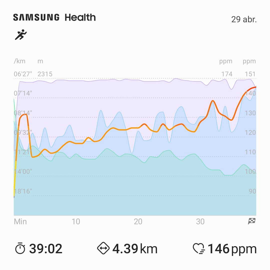 j_m_b_g's tweet photo. 29/04/2023 #running #runner #Entretenimiento #correr #jmbg #ejercicio buen dΓa https://t.co/u0MksvgCdT