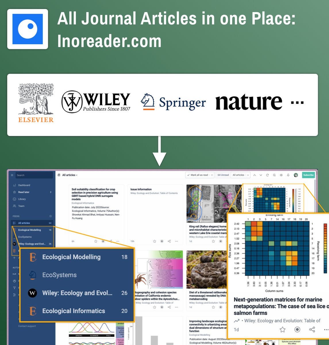 Artifexx's tweet photo. Every academic reads journals. 

Here is how to bring all of them together into one feed:
(for free)
👇 https://t.co/BxgEbFETrs