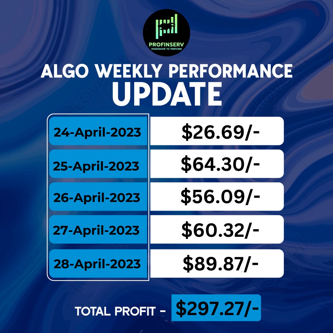 Rishabh_fx's tweet image. Great news!
Another week, another success story! Our service continues to deliver exceptional results, and our profits reflect that.

Total Profit: $297.27/-

#profinserv #forextrading #algoupdate #weeklyupdate #profit #usdinr #stockmarkets #success