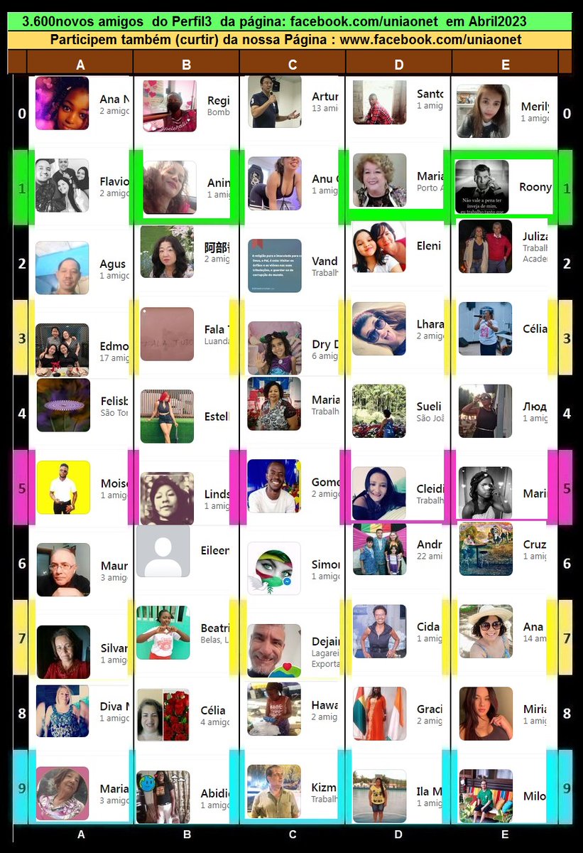 uniaonet's tweet photo. 3.600novos #amigos do Perfil3 da #Página : https://t.co/TsI5FVXjJb em Abril2023 .
Somos mais de 40mil em toda #rede https://t.co/WLwBD6jNPu, #enviando e #recebendo #informações sobre as #atividades no #reino de #Deus .
#Convide mais #pessoas para #participarem junto #conosco https://t.co/otPlo9wS7e
