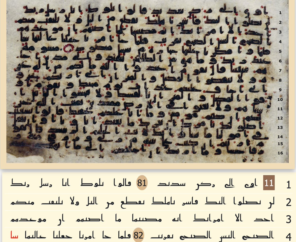 Elktbnet_Eng's tweet photo. The manuscript in the Leiden University, Netherlands registered with the code MS6814, have been added to our website. It is written in early Kufic calligraphy and dated between 680-798 with a probability of 95.4% by C-14 test. God bless our volunteers. https://t.co/vFrqvOJ62s https://t.co/R9GMKMYLYT