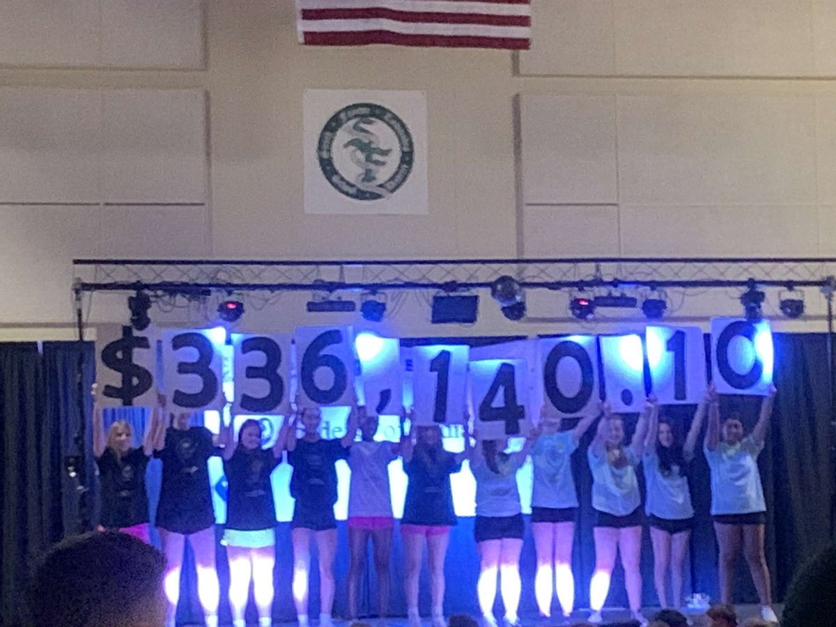 SF Mini-THON® tweet media
