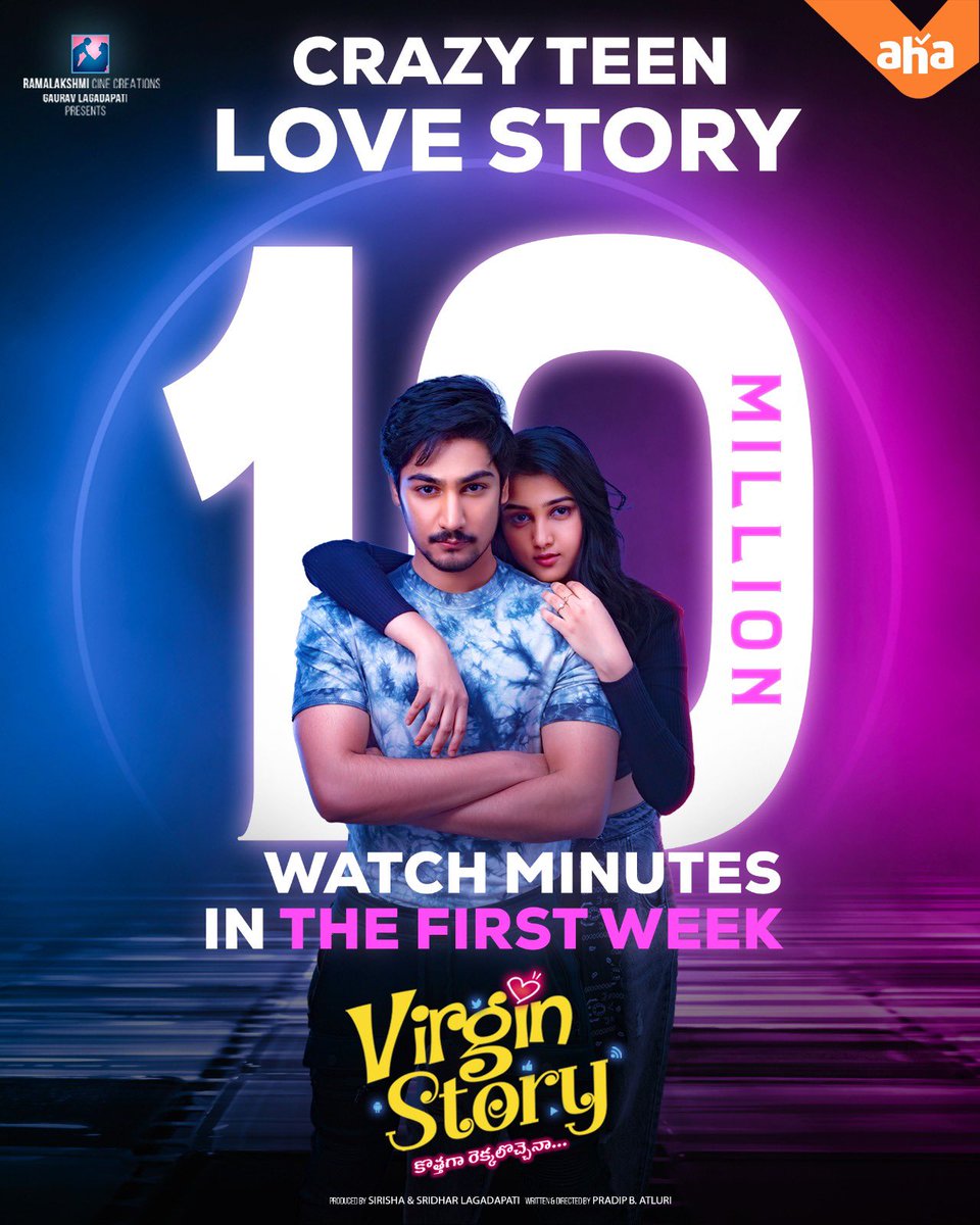 Sreenivas Gandla (@sreenivaspro) on Twitter photo It’s crazyyy!
10 Million Watch Minutes already! 🥳🥳
If you haven’t yet, go watch #VirginStory on <a href="/ahavideoin/">ahavideoin</a> today
▶️ aha.video/movie/virgin-s…
@vikramsahidev_offical_ @sowmikapandiyan @sridharlagadapati <a href="/pradipatluri/">Atluri Pradip</a> @achurajamani <a href="/rcc_official1/">中华盟约共和国『R.CC』</a> It’s crazyyy!
10 Million Watch Minutes already! 🥳🥳
If you haven’t yet, go watch #VirginStory on <a href="/ahavideoin/">ahavideoin</a> today
▶️ aha.video/movie/virgin-s…
@vikramsahidev_offical_ @sowmikapandiyan @sridharlagadapati <a href="/pradipatluri/">Atluri Pradip</a> @achurajamani <a href="/rcc_official1/">中华盟约共和国『R.CC』</a>