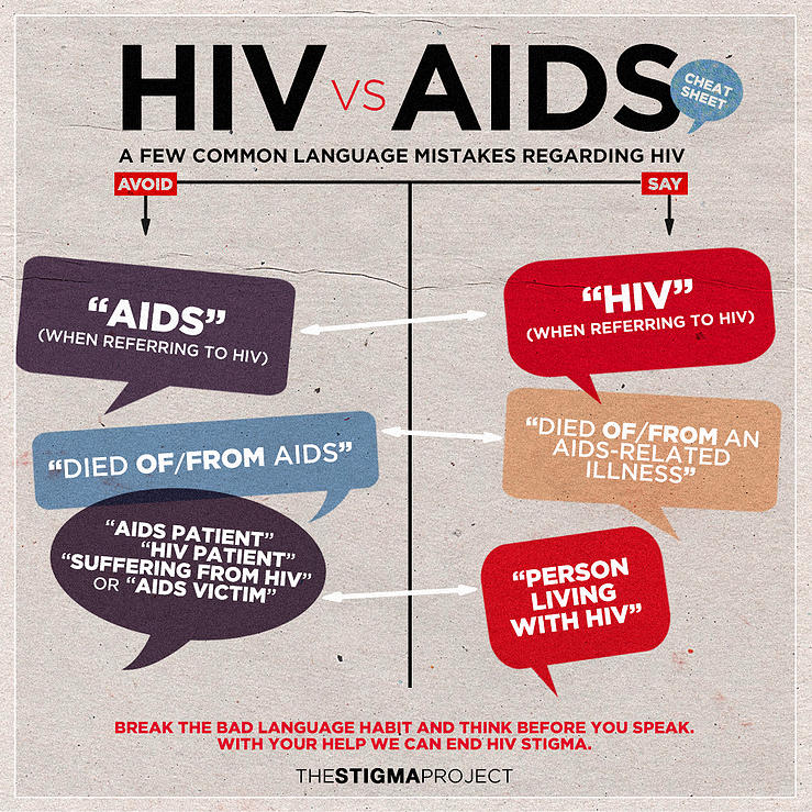 #End_HIV_Stigma