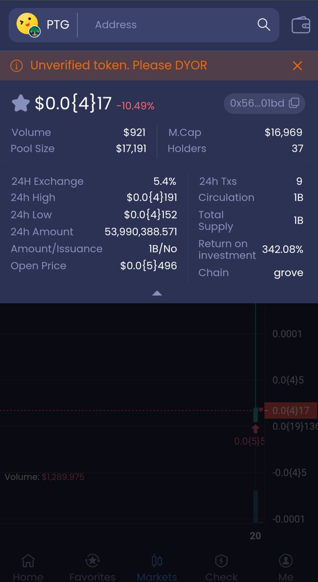 GroveGems's tweet photo. Update

What is the future of $Pepethegrove after it has been handled by the community?

BSC Holders-542
Grove Holders- 37

@pepethegrovecm 

#NFA #Grovegems #GroveBlockchain https://t.co/bkmCSDvfk0