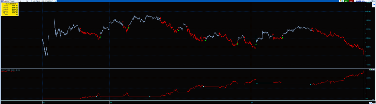 MURATFD52809411's tweet image. #X30YVADE....Testler devam ediyor....Bakalım uğraşmaya değecek mi....İzlemeye devam....