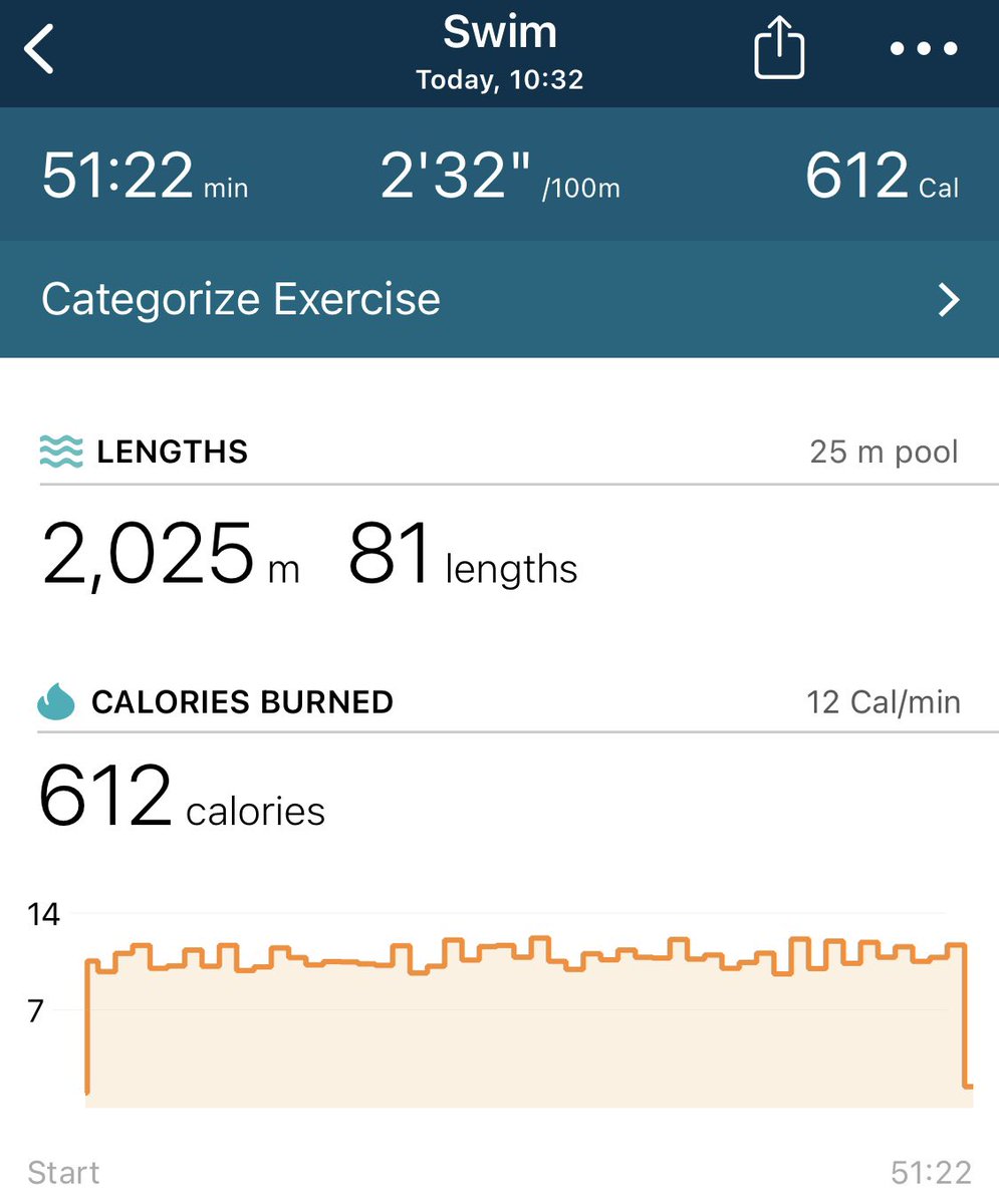 KirstyODP's tweet image. I never regret a swim 👏🏻 may have also spent the time revising for my viva whilst swimming! Worked well 🤞🏻 #studentodp #swim 🏊🏻‍♀️