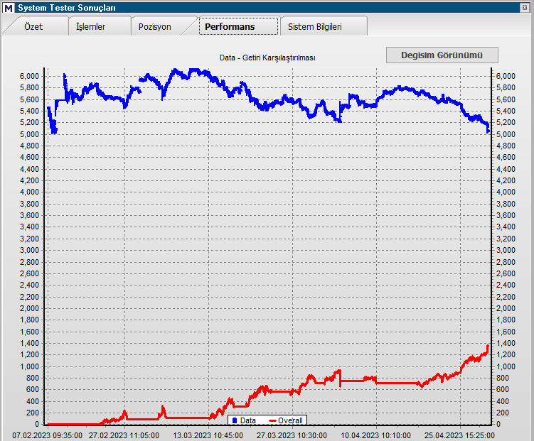 MURATFD52809411's tweet image. #X30YVADE....Testler devam ediyor....Bakalım uğraşmaya değecek mi....İzlemeye devam....