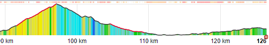 Arthurqllc's tweet photo. @MatMitchell30 It can look like a bit different depending on the scale of the graph 😅 https://t.co/gsex3oa6hz