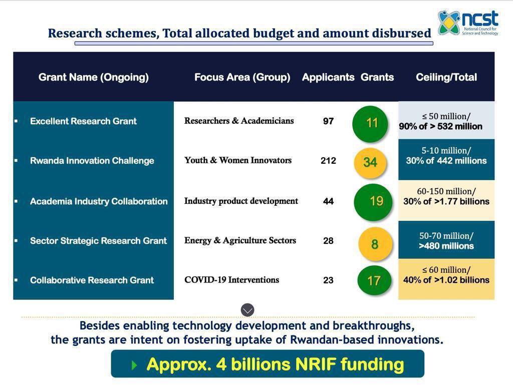 Dr. Mutimura Eugene tweet media