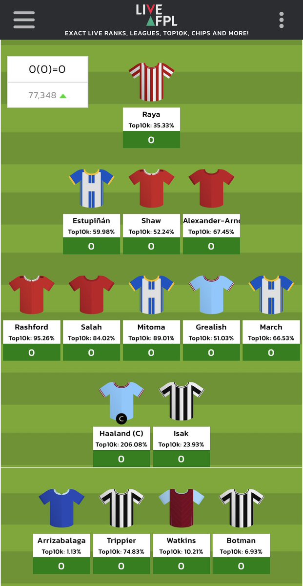 BakerFPL343's tweet photo. Damnit, if I’d just gone trippier I’d have had the highest template rating of all time https://t.co/7CO1rE9Sjf