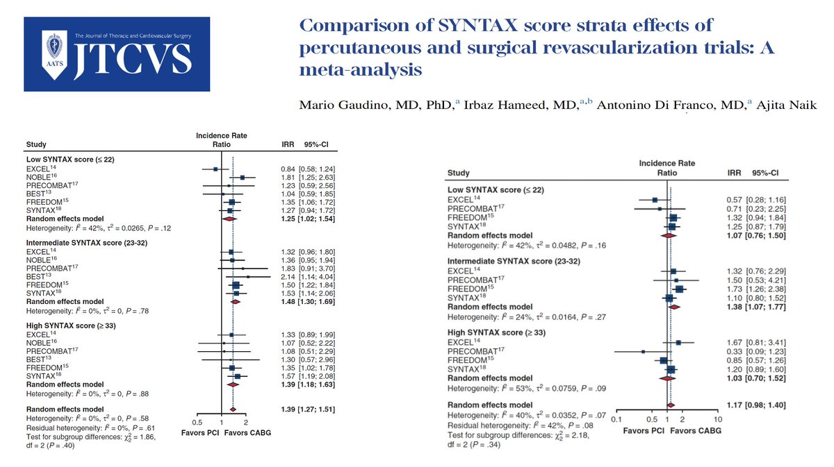 JMMComendador's tweet image. 📌Se recomienda abandonar el uso del #SYNTAXscore para la elección del tipo de revascularización, ya que no se encontró asociación entre su puntuación y los resultados clínicos de los ensayos que comparan ICP y cirugía. @SECTCV
🖊️Comentarios en blog ➡️ secce.es/resultados-de-…