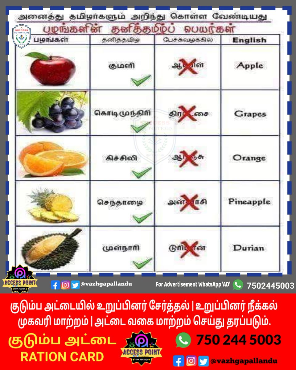 vazhgapallandu's tweet image. பழங்களின் தமிழ் பெயர்கள்.!

#learntamilhistory #learntamilliterature #learntamil #learnhistory #basictamil #generaltamil #easytamil #improvetamil