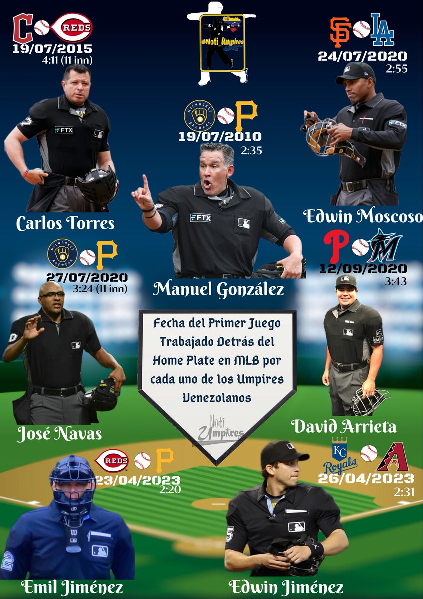 #Noti_Umpires
¶
Fechas Históricas.
Primer Juego detrás del Home Plate para cada uno de ellos en MLB.
Y duración del juego.
•
#MannyGonzalez79
#CarlosTorres37
#EdwinMoscoso32
#JoséNavas110
#DavidArrieta100
#EmilJiménez82
#EdwinJiménez75
¶
#HablandoEntreUmpires #LoNuestroPrimero