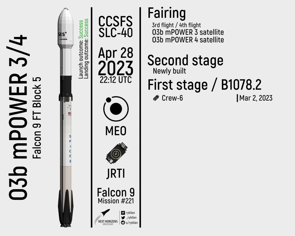 Recent launch of #O3bmPOWER 3/4 mission via #SpaceX's #Falcon9 vehicle

#Space #SES