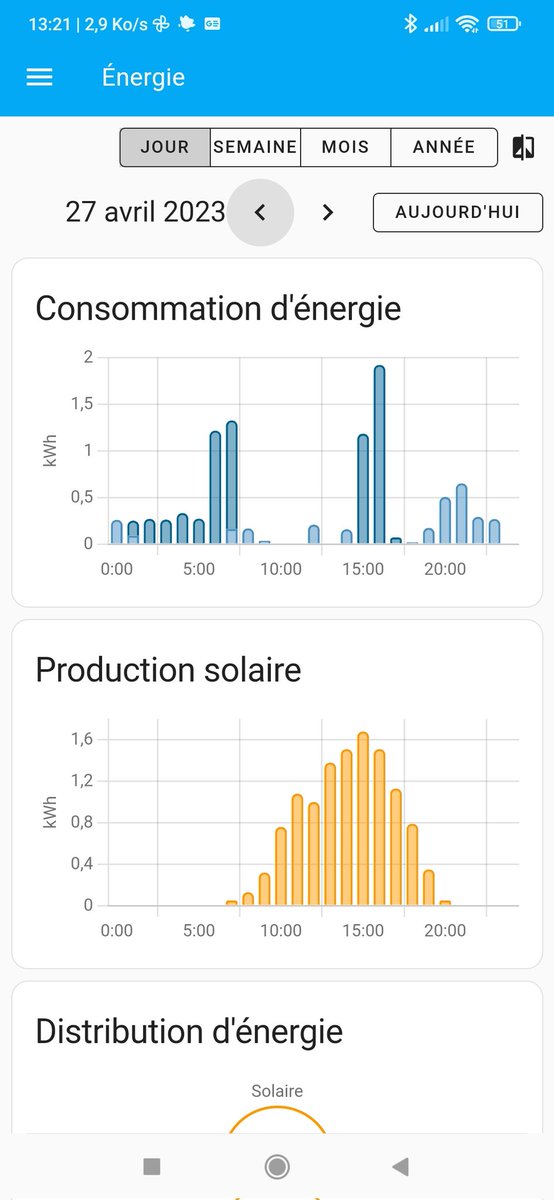 web_ae's tweet photo. L'avantage est quand même d'avoir deux HC de 15h20 a 17h20 qui l'été sont bien pratique pour optimiser la consommation/ coût https://t.co/6uwaSktw6C
