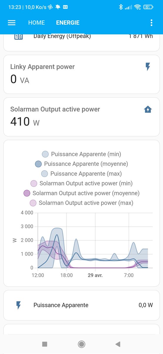 web_ae's tweet photo. Et avec les donnes des panneaux + linky : pilotage en temps reel sur #homeassistant https://t.co/1q5SzGSx7E