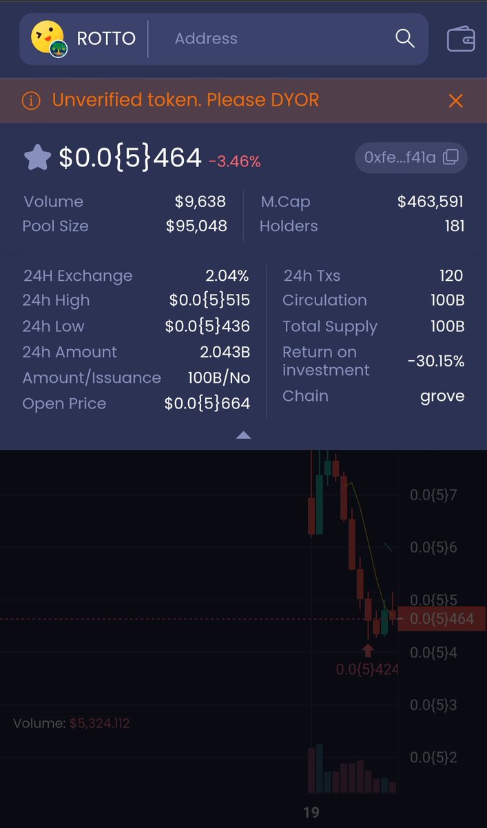 GroveGems's tweet photo. Grove Gems Update 

Number of Holders

WGRV- 15
PTG-36
BORZ-96
ROTTO-181
GroveCoin-46, 200

#GroveGems #GroveBlockchain

@GroveToken @pepethegrovecm @WolfgangBorzoi @rottoken 

#GroveGems https://t.co/PFzDbl3Hd5
