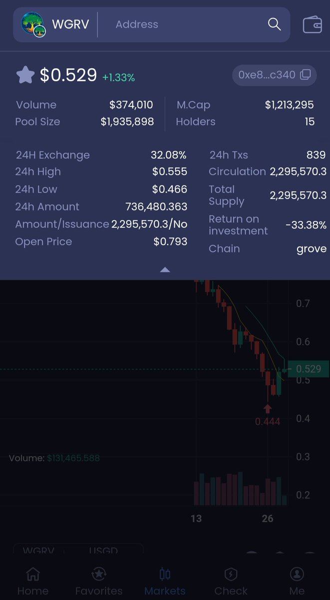 GroveGems's tweet photo. Grove Gems Update 

Number of Holders

WGRV- 15
PTG-36
BORZ-96
ROTTO-181
GroveCoin-46, 200

#GroveGems #GroveBlockchain

@GroveToken @pepethegrovecm @WolfgangBorzoi @rottoken 

#GroveGems https://t.co/PFzDbl3Hd5