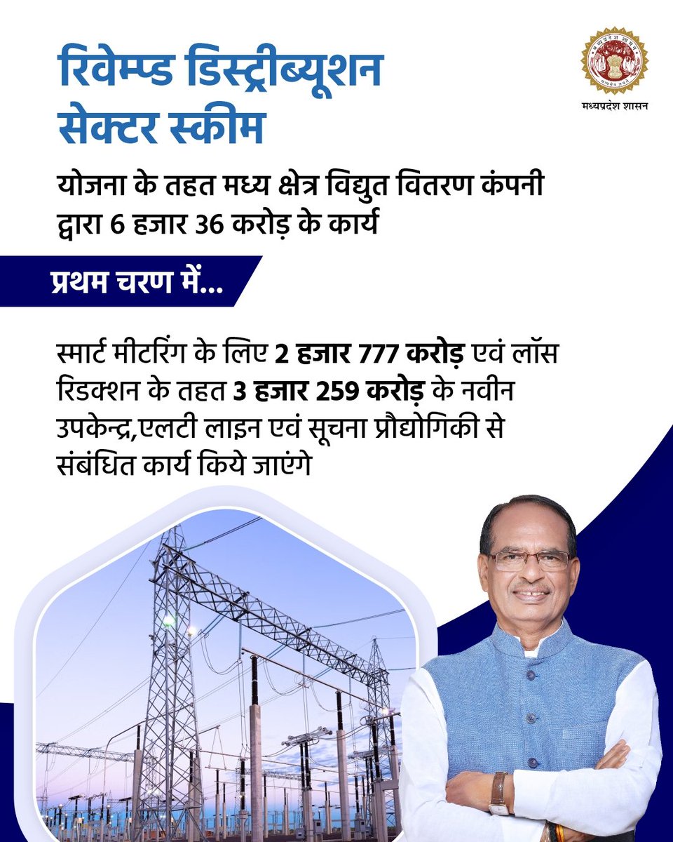 रिवेम्प्ड डिस्ट्रीब्यूशन सेक्टर स्कीम

योजना के तहत कराए जाएंगे ₹ 6 हजार 36 करोड़ के कार्य

<a href="/PradhumanGwl/">Pradhuman Singh Tomar</a> 
#JansamparkMP