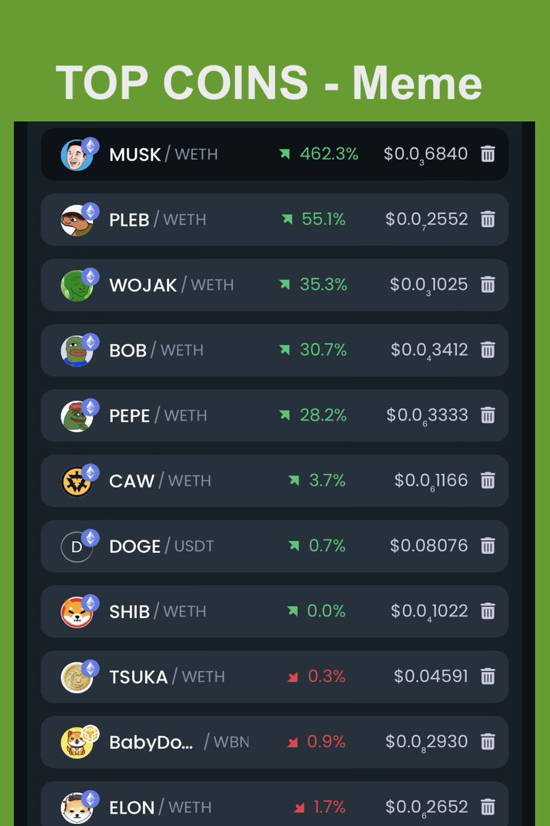 TopCoinLinks's tweet photo. Top 10  #memecoins, Saturday 7:00 am 4/29, based on #dextools 24H

#MuskCoin released🚀

$musk 1st
$pleb 2nd
$wojak 3rd
$bob 
$pepe 🐸 $140mcap
$caw 
$doge 🐕
$shib 🐕
$tsuka 
#BABYDOGE 🐕

#topcoins #crypto 
BTC: $29,263

❤️ Like RT &amp; smash in comments. DYOR NFA #wagmi🚀 https://t.co/EOtXnv7GVB