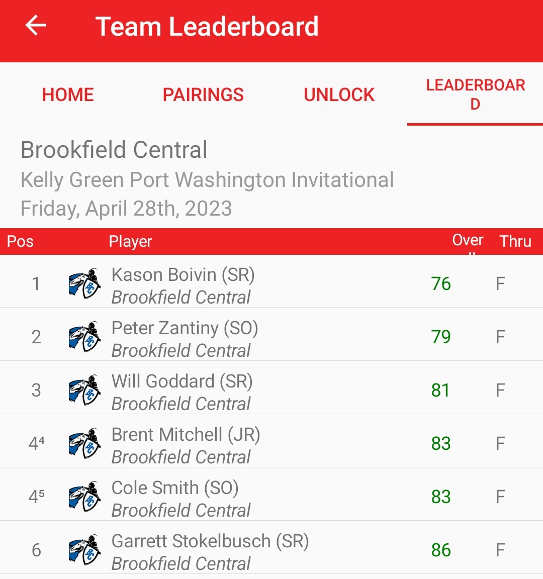 BCLancerGolf's tweet photo. Congratulations to the BC Golf for taking 3rd place in the Kelly Green invite. The 319 was a season best, and 2 of the Lancers made the top 10: Kason 76 (T4) and Peter 79 (T10). Will's 81, Brent's 83 and Cole's 83 rounded out the scoring.#FinishTheRound #TheProcessIsAProcess https://t.co/NV2OroDzEU