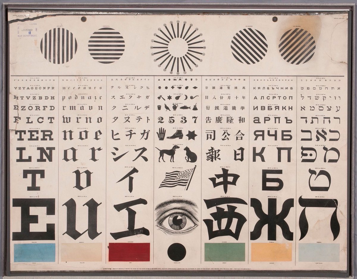 Dr. George Mayerle’s international eye examination chart, created in 1907. #histmed #historyofmedicine #ophthalmology #pastmedicalhistory