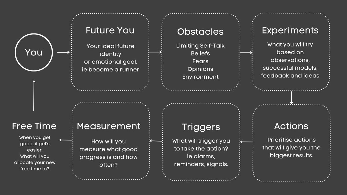 JarrodDeaton's tweet photo. Most people suck at hitting their goals.

Here’s how to use the 6-step ‘self-coaching method’ to 10x your business success: https://t.co/OxW1fX1iYW