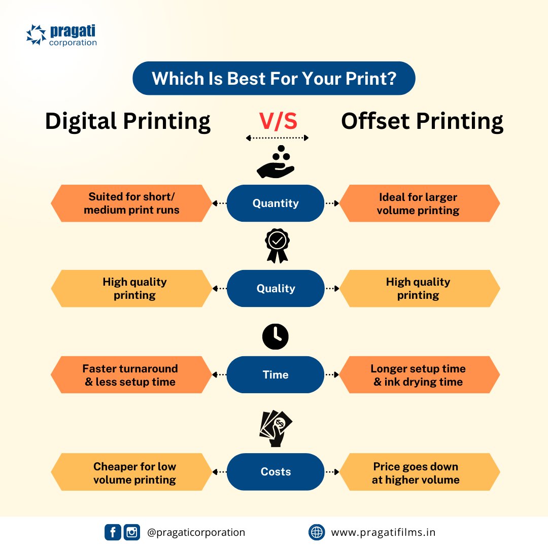 laminationfilms's tweet photo. 💡#DigitalPrinting V/S #OffsetPrinting: Which Is Best For Your Print❓
✅Digital Printing
✅Offset Printing
✅Contact us for wide range of Specialty #LaminationFilms, #UVCoatings, #Adhesives, Jelly Glue, Window Patching Film etc.
📞+91 98117 50525
👉Visit: https://t.co/a0PAlFkMAq https://t.co/2ynmF94BT3