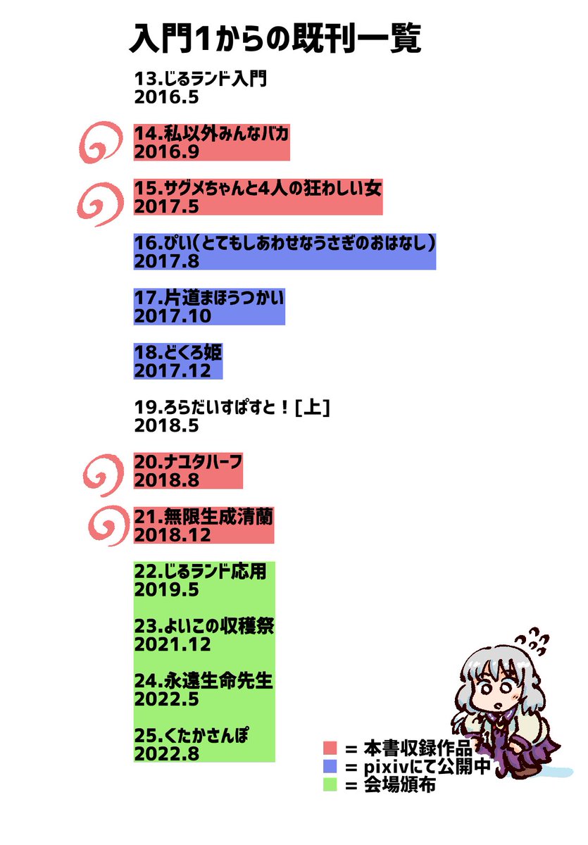 【第20回博麗神社例大祭 予告】 総集編部門ノミネート作品 く-54b「じるランド入門2」252p 1500円 "映画"をテーマにした話(ミュージカル・実験映画・ シチュエーションスリラー・脱獄もの)の4本立て  メロン委託 https://www.melonbooks.co.jp/detail/detail.php?product_id=1908720 くわしく↓ https://www.pixiv.net/artworks/107512481 5/7公開 よろしくね