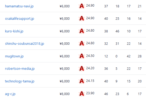 backorderjp's tweet image. [2023年4月]
JPドメイン バックオーダー ハイライト

2023年5月1日より一般登録可能となる、汎用JPドメインのバックオーダーを受付中です。

▼バックオーダーはこちらから
backorder.jp/ja/backorder

▼ご注文締切日時
2023年4月30日 22時
 
#中古ドメイン #アフィリエイト