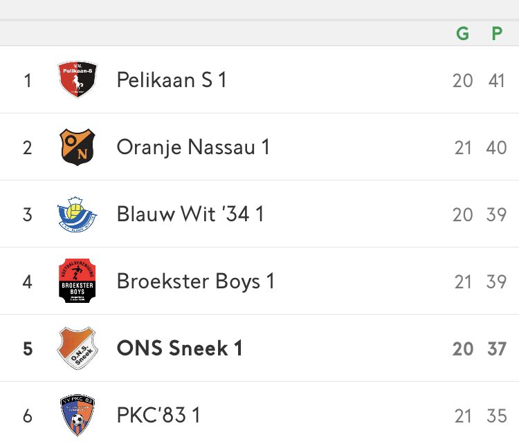 ONSSneek's tweet photo. ๐๐ ONS Sneek voor de thuiswedstrijd tegen koploper @vvpelikaans! โ๏ธ
#onspel https://t.co/9rvRhC3XPy