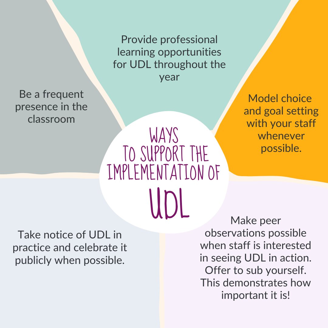 Support your team as they take steps towards implementing #UDL.
bit.ly/3HnkYUS #LeadershipTips #UDLChat