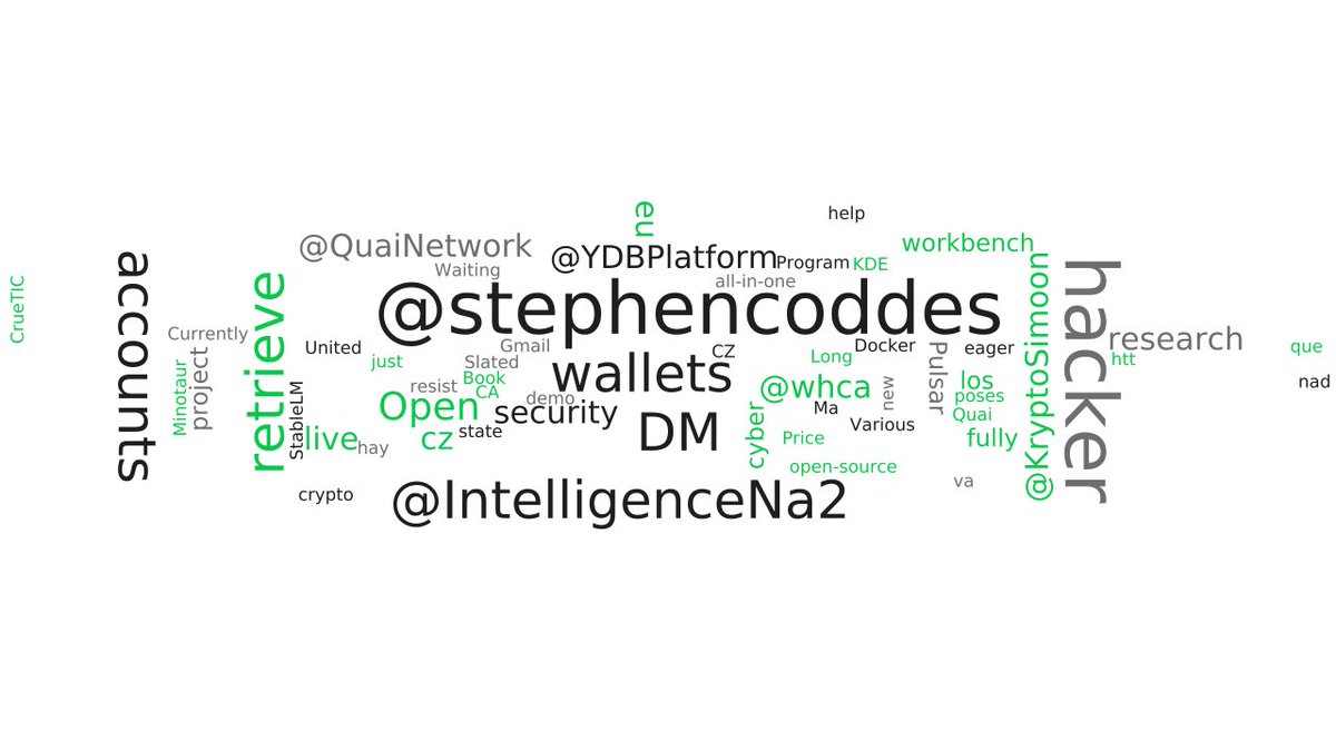 Most used from #opensource
1) retrieve
2) wallets
3) protect
4) accounts
5) <a href="/IntPyDiscu/">Python Weekly 🐍</a>
-> tirasa.net/tirasagram.html